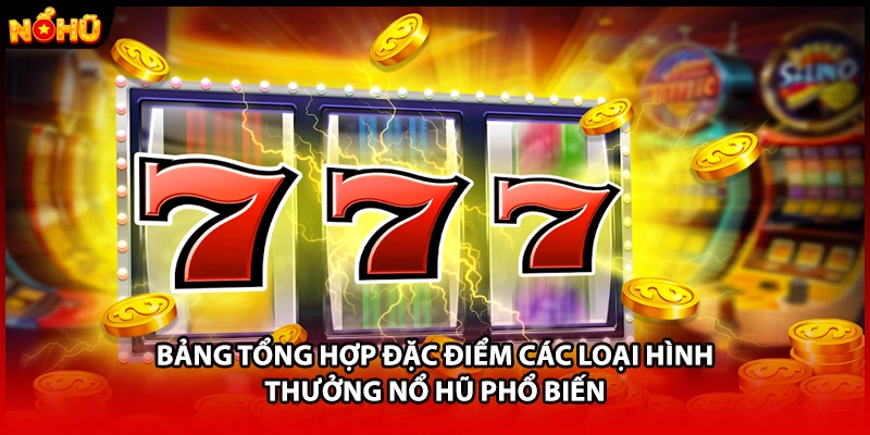 Bảng tổng hợp đặc điểm các loại hình thưởng nổ hũ phổ biến 